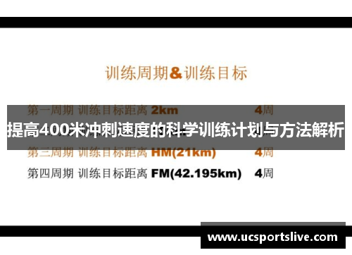 提高400米冲刺速度的科学训练计划与方法解析