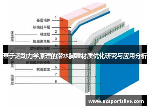 基于运动力学原理的潜水脚蹼材质优化研究与应用分析