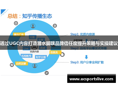 通过UGC内容打造潜水脚蹼品牌信任度提升策略与实操建议