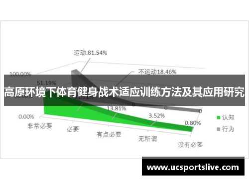 高原环境下体育健身战术适应训练方法及其应用研究