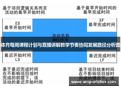 体育每周课程计划与直播讲解教学节奏协同发展路径分析图