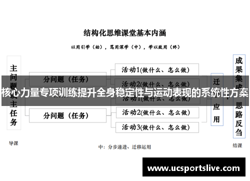 核心力量专项训练提升全身稳定性与运动表现的系统性方案